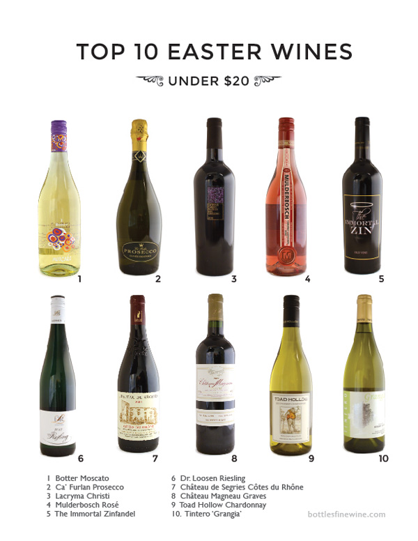 Top 10 Easter Wine picks