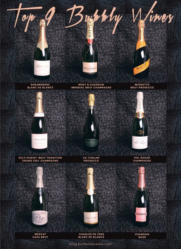 What Are The Different Types of Moet and Chandon, Blog