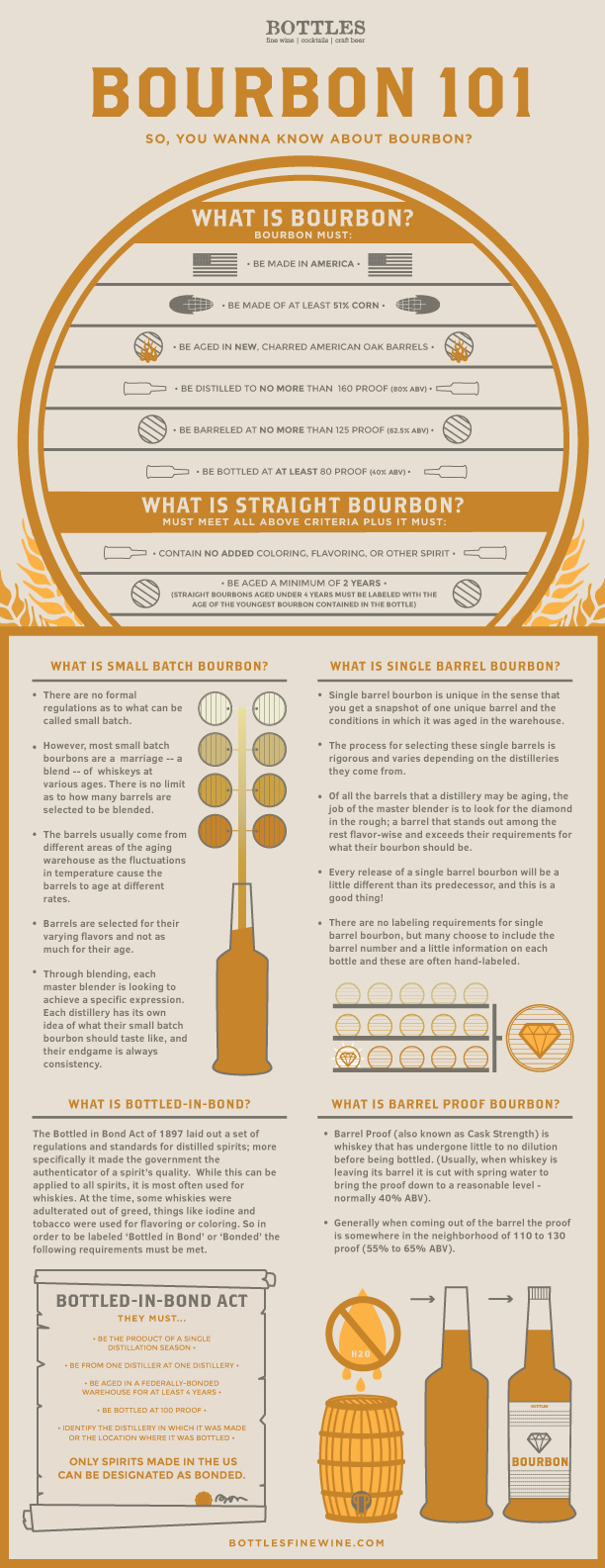 bourbon-101-drink-a-wine-beer-spirit-blog-by-bottles