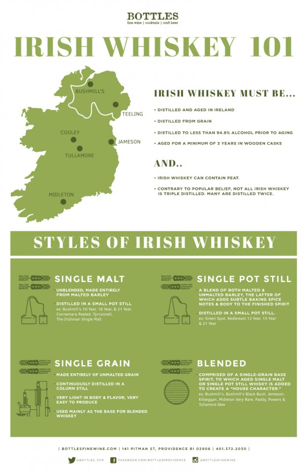 Irish Whiskey 101 - Drink | A Wine, Beer & Spirit Blog by Bottles