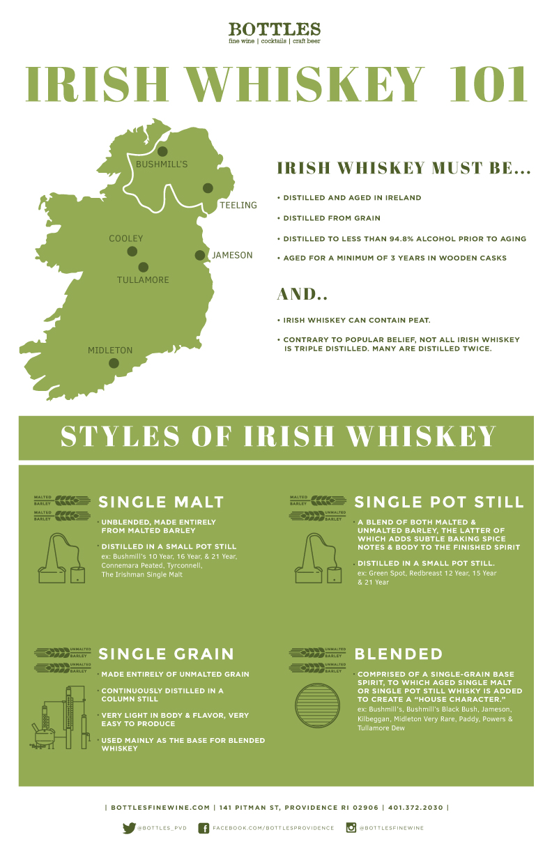 irishwhiskey101_web